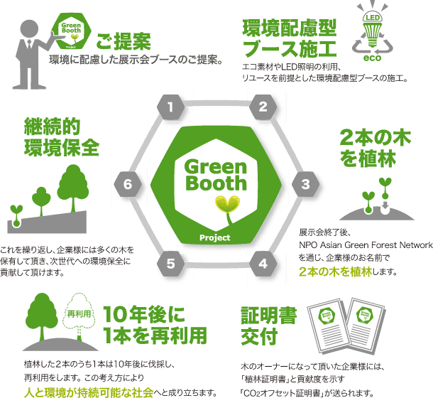 Green Booth Project